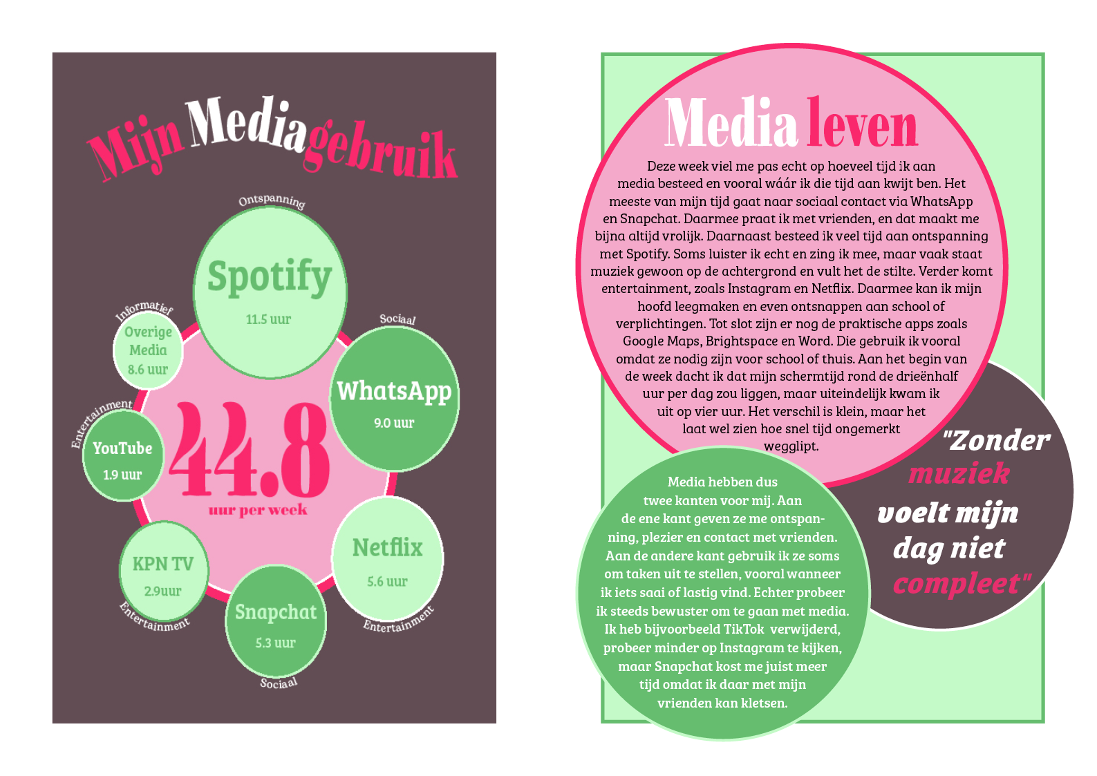 Magazine spread showing media use infographics